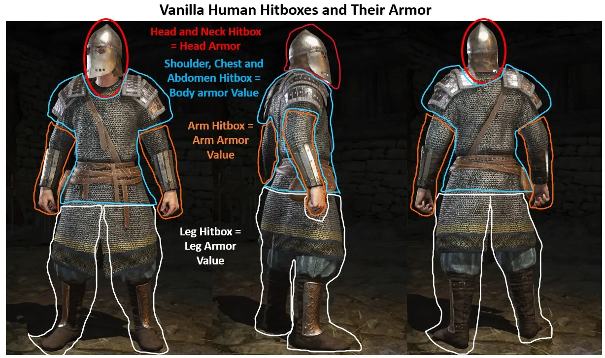 骑马与砍杀2:霸主 真实战斗模式-3-奇游Mod大师