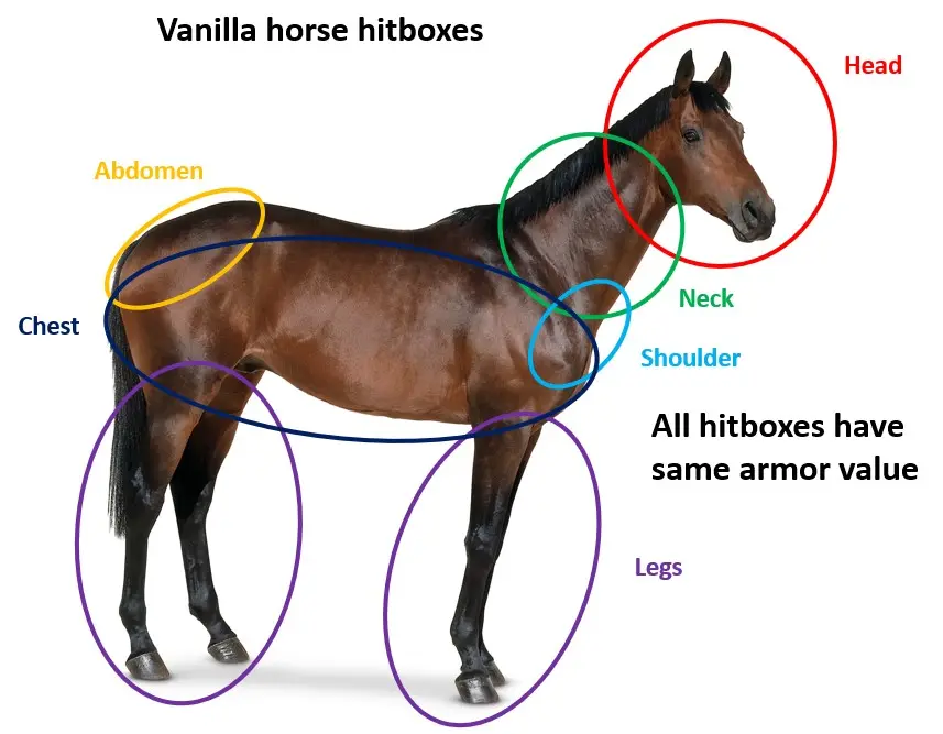骑马与砍杀2:霸主 真实战斗模式-6-奇游Mod大师