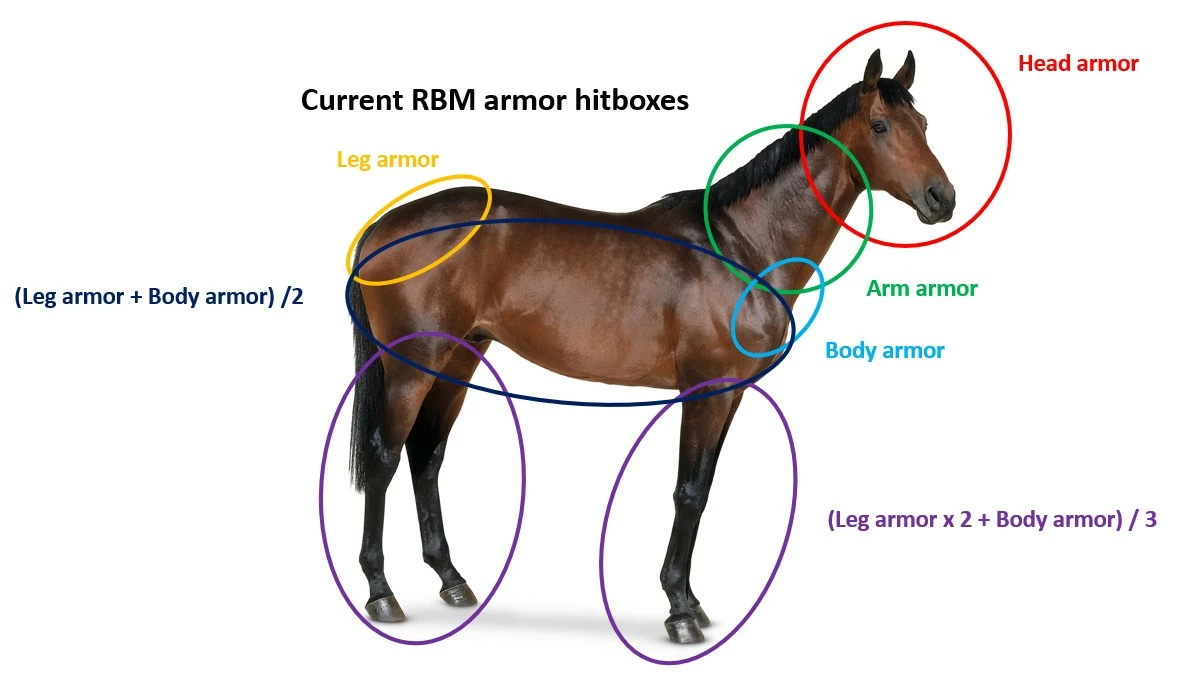 骑马与砍杀2:霸主 真实战斗模式-5-奇游Mod大师